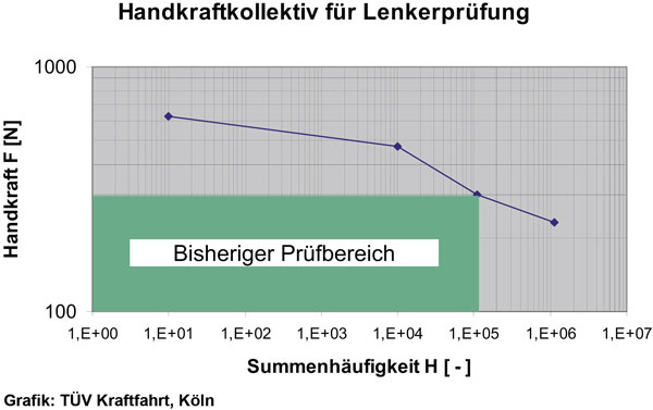 Superbike A01 Pr_fbericht.jpg